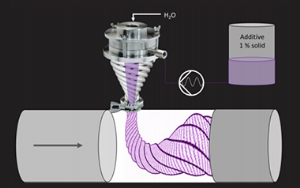 化學(xué)品混合器
