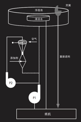 化學(xué)品混合器