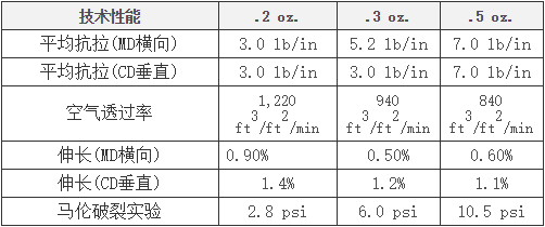 2盎司碳纖維組織35.5英寸1碼
