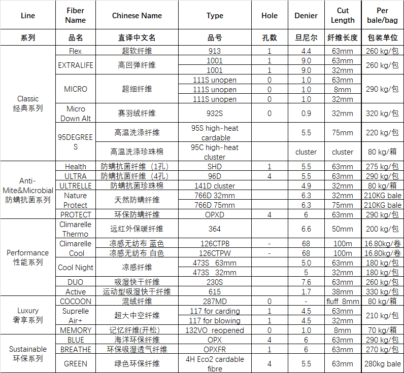 防螨抗菌產(chǎn)品列表